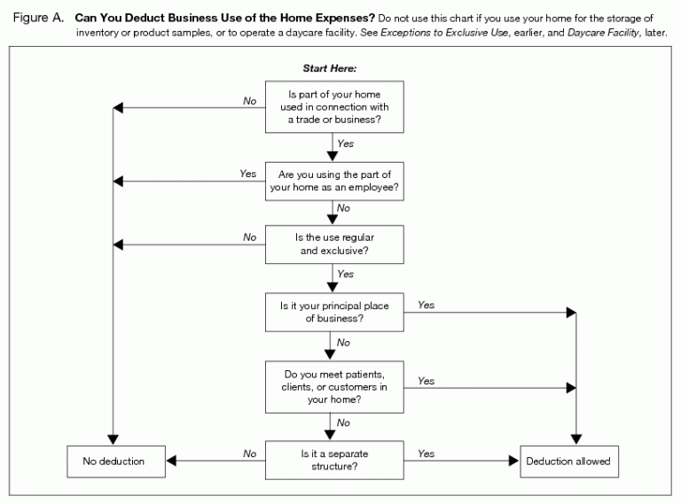 texas-sales-tax-chart-printable